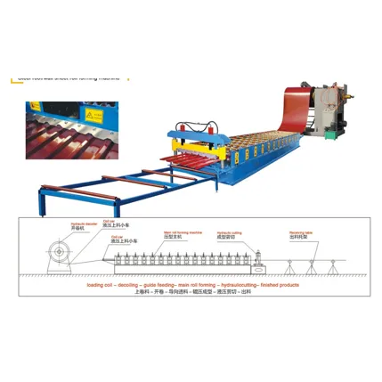 Roll Forming Machine
