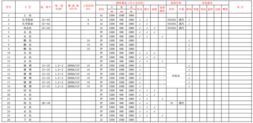 Design Cases of Welded Fence Galvanized Line
