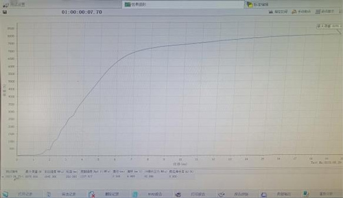 Details of Galvanized Wire