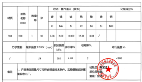 Details of Stainelss Steel Wire
