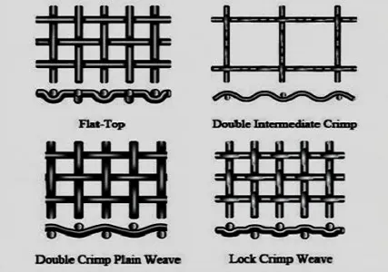 How To Weave The Crimped Screen You Want